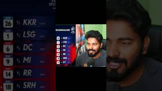 IPL 2023 Schedule : RCB qualification is tough? |  CSK,MI,KKR