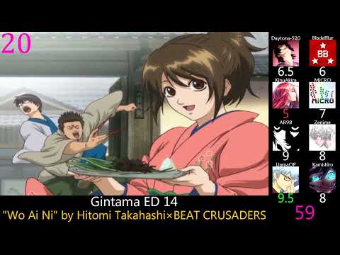 Top Gintama Endings (Party Rank) (Reupload)