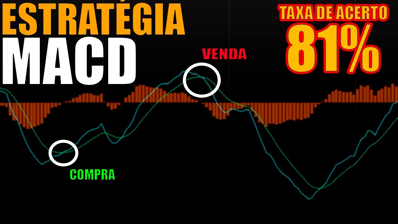 MACD: A MELHOR ESTRATÉGIA - TAXA DE ACERTO 81% | Índice, Dólar, Ações, Futuros, Criptos, Forex...