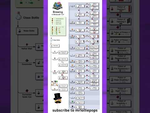 simple potion guide (credits to minecraft wiki) #potions #minecraft #easy #tipsandtricks #guide