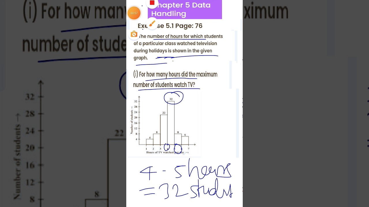 Ex.5 1 Q.1 Chapter:5 Data Handling | Ncert Maths Class 8 | Cbse.