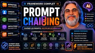 Tutoriel chatgpt Prompt Chaining