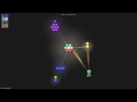 ahmetb/kubectl-tree - Gource visualisation