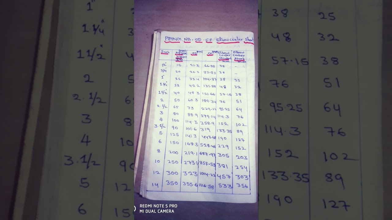 Pipeline od, id.  Cf,pipe elbow centre formula chart #formula chart#viral #trending
