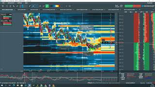 MINDSET + LIVE Trading #ES_F 22.02.2022 mit TTW-TradeFinder & Bookmap: