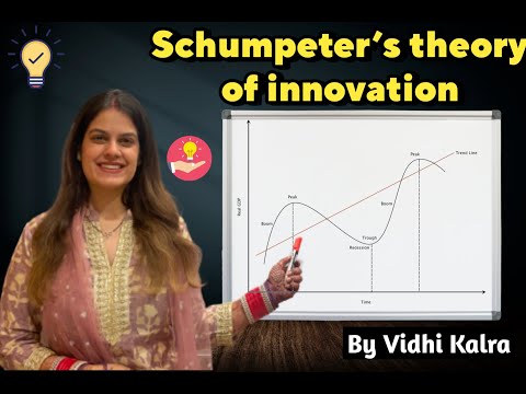 Schumpeter's Theory of Innovation by Vidhi Kalra Balana