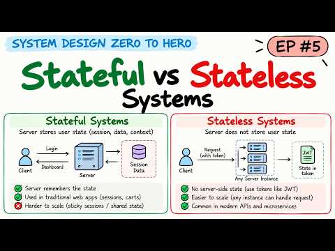 StateFul Vs StateLess Systems | System Design Zero To Hero | EP 05