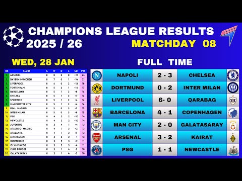 UCL RESULTS TODAY - Matchday 8 • UCL Table Standings Today • Champions League Table 25/26