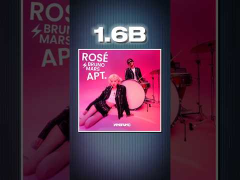 Top 5 Most viewed iconic songs  2025 in the world🌎 | ROSÉ & Bruno Mars-APT-Good Luck | #explore