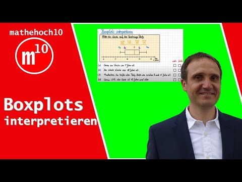 Boxplots interpretieren