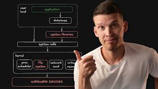 The software + hardware stack (and how to make it FAST)