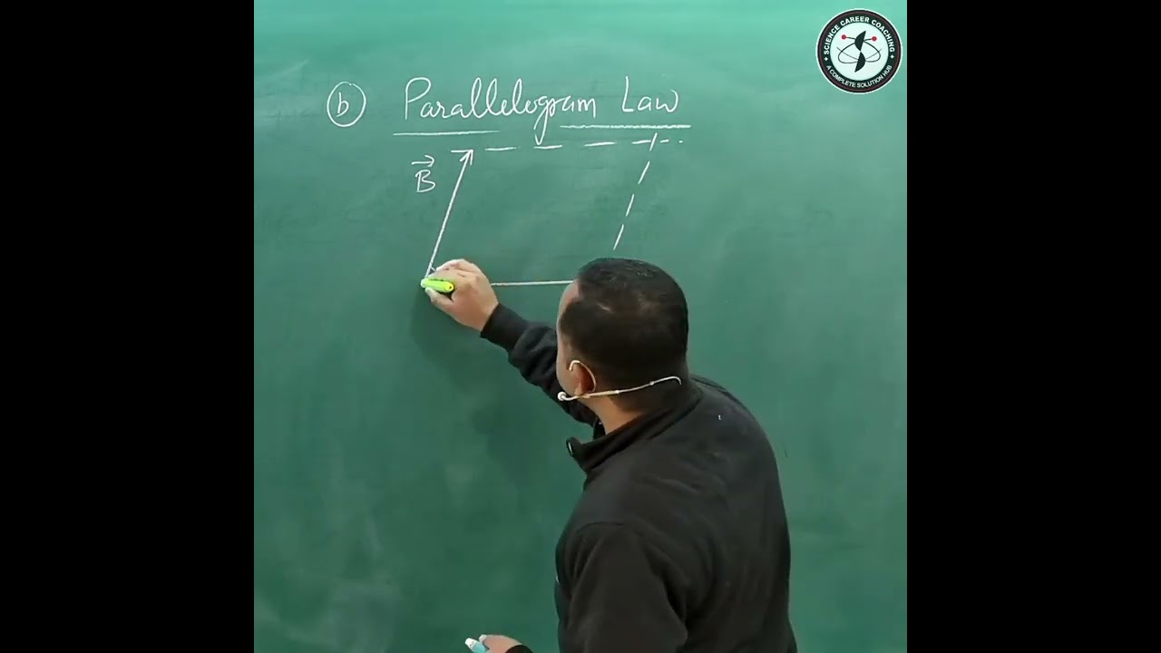 Parallelogram law of vector Addition #physics #cbse #umeshrajoria
