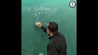 Parallelogram law of vector Addition #physics #cbse #umeshrajoria
