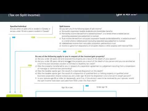 download lagu mp3 mp4 Tosi Rules Flowchart, download lagu Tosi Rules Flowchart gratis, unduh video klip Tosi Rules Flowchart