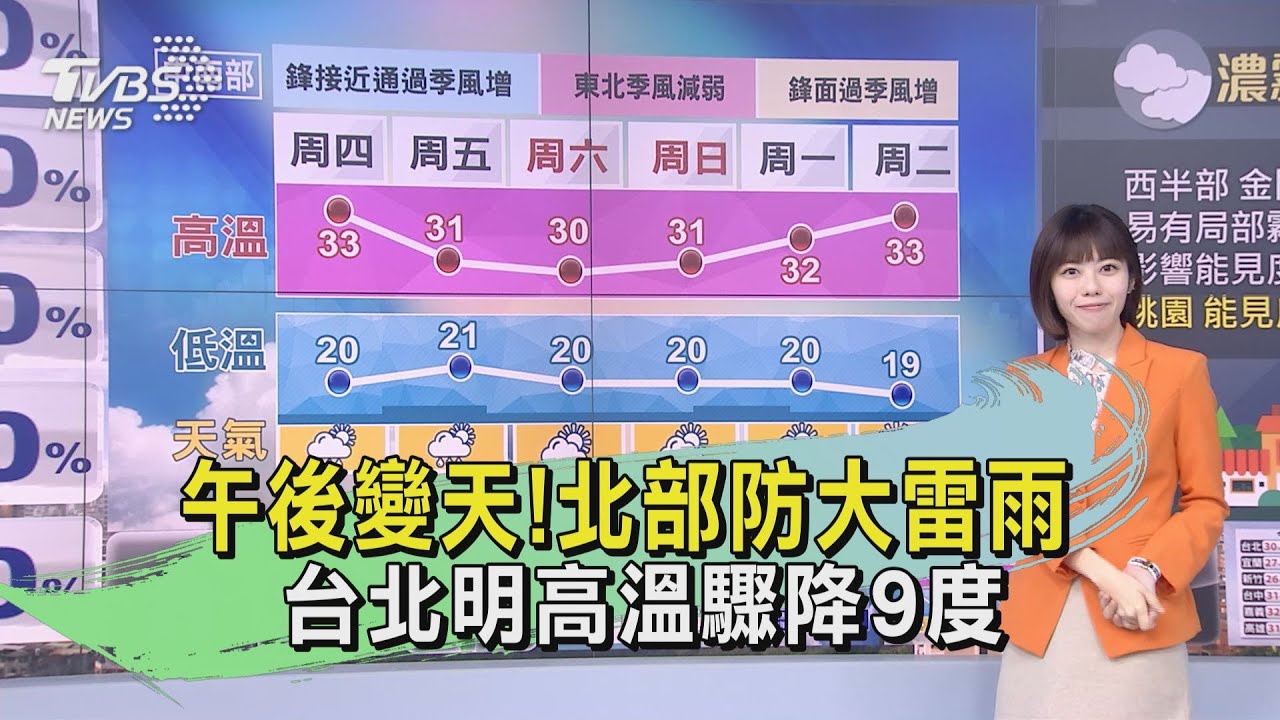 午後變天!北部防大雷雨 台北明高溫驟降9度