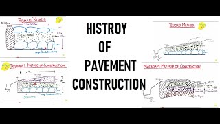 History of Pavement Construction |Transportation Engineering