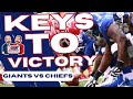 Giants Blueprint How To Stop Chiefs Patrick Mahomes