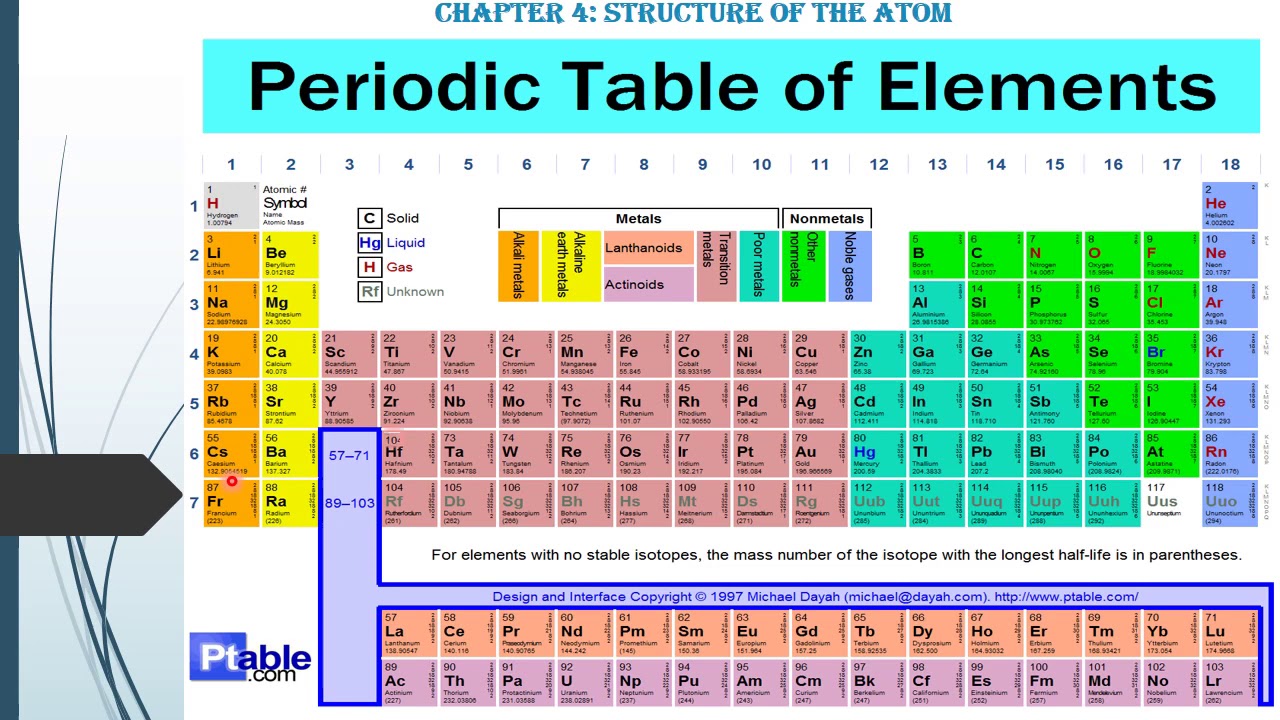 PPT 5 CHAPTER 4 Class 9 Science