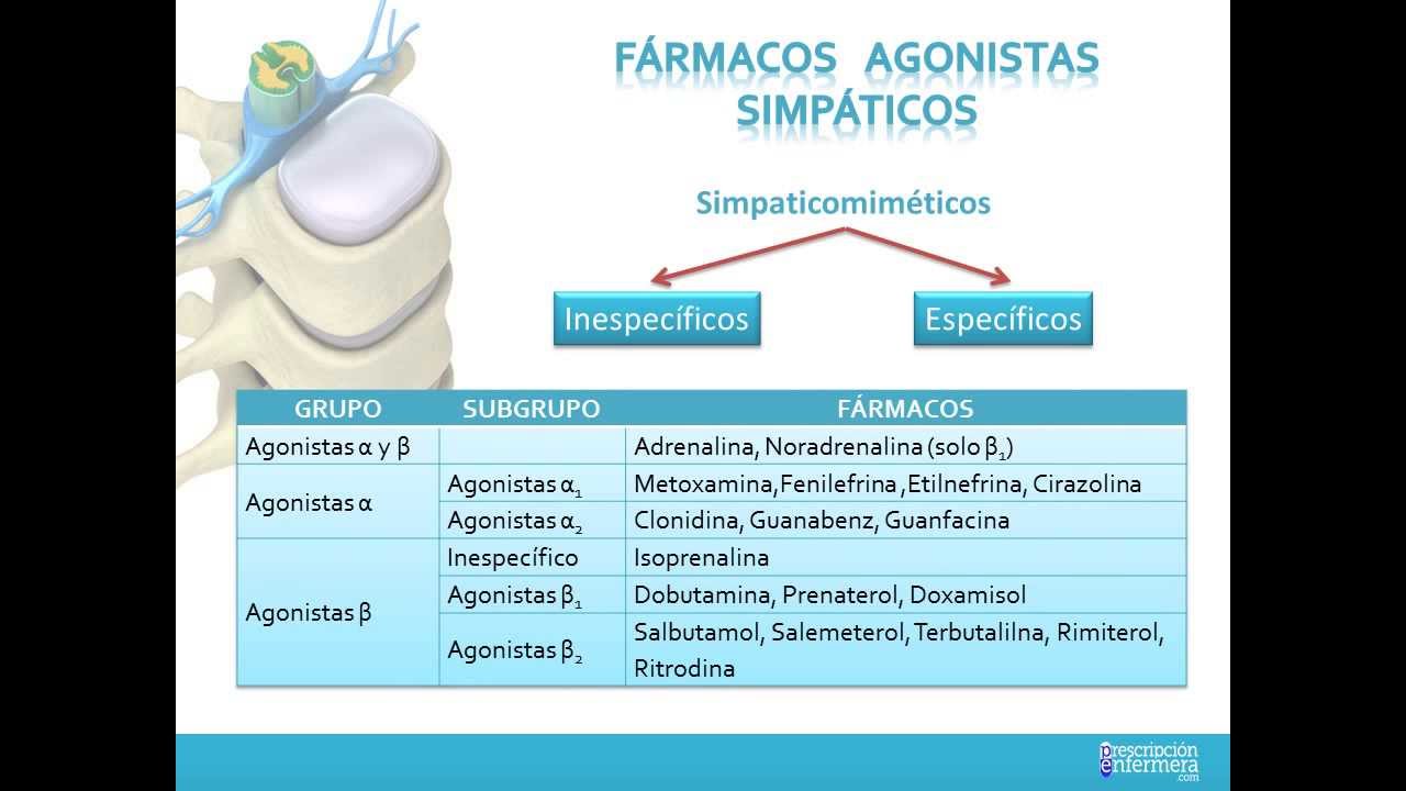 FARMACOS AGONISTAS SIMPÁTICOS