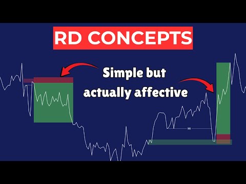 The Trading Strategy That Changed My Life - RD Concepts Full Guide