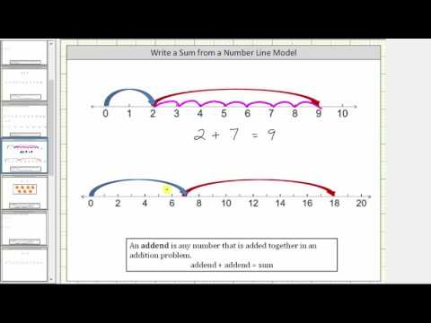 Determine an Addition Problem Modeled on a Number Line | Math Help from ...