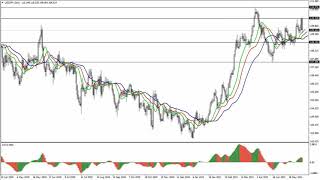 Weekly Forex forecast 07-11.06.21: EUR/USD, GBP/USD, USD/JPY, AUD/USD, Gold