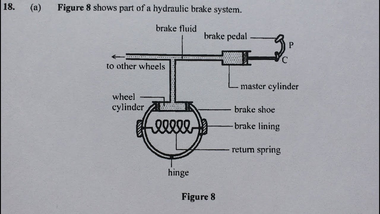 KCSE 2017 Physics paper 1 questions and answers / High school physics course work