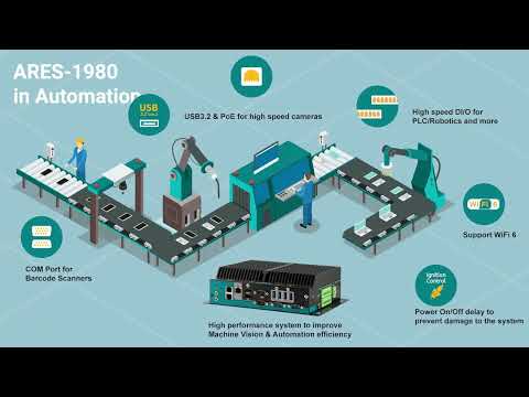 Máy tính không quạt chuẩn công nghiệp ARES-1980 với bộ xử lý Intel thế hệ 11
