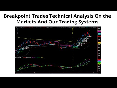 Technical Review of the Stock Market and our Systems June 26th, 2023