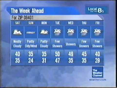 December 2008 Overnight 2