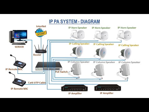IP PA system/IP Public Address System