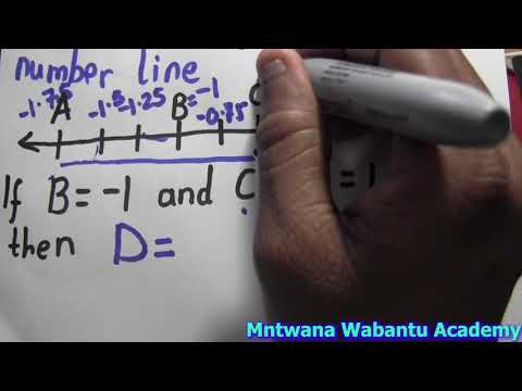 Solving Inequalities |Interval Notation|Number Line|Absolute Value, Fractions & Variables - Algebra