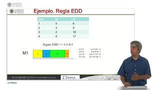 La regla EDD y MOORE