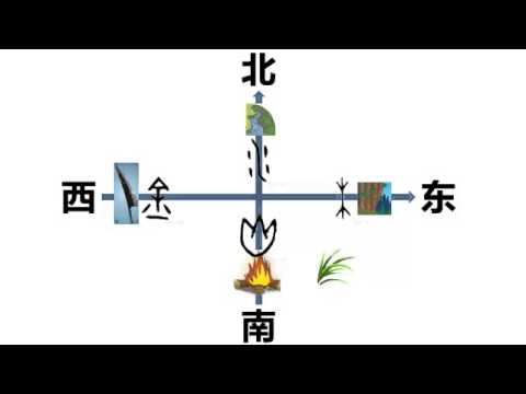 北方五行