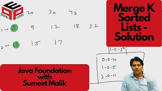 YouTube video 'Merge K sorted Lists - Solution | Hashmap and Heap | Data Structure and Algorithms in JAVA'