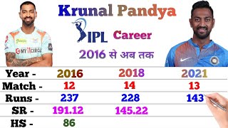 Krunal Pandya IPL Career || LSG || Match, Runs, 4s, 6s, 100, 50, Avg || Krunal Pandya IPL Stats