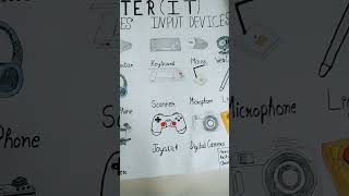 computer chart output and input device