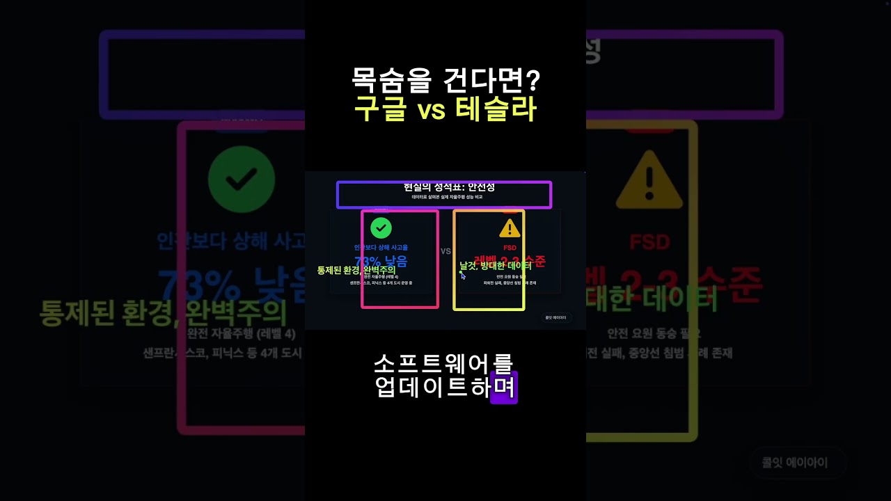 구글 웨이모 vs 테슬라 AI 대결: 자율주행 완벽 비교 분석