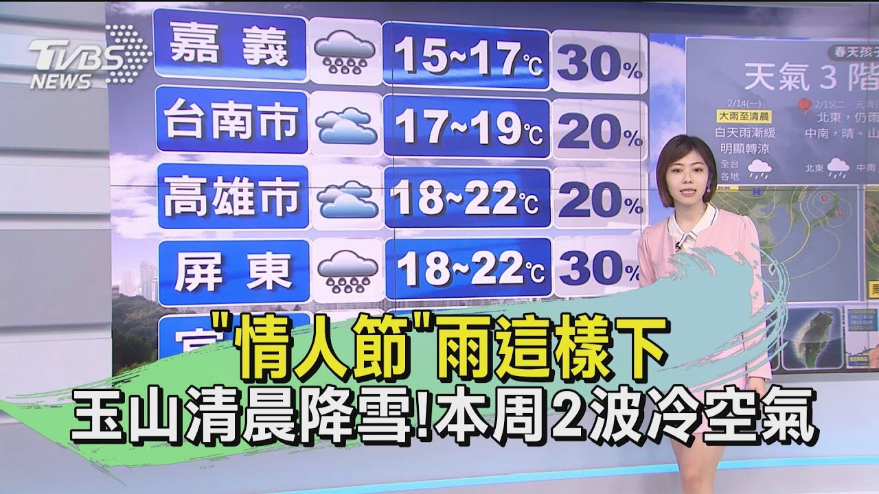 「情人節」雨這樣下玉山清晨降雪！　本周2波冷空氣