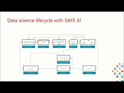 How to Remove Bias and Make Machine Learning Models Fair & Discrimination-Free By Sray Agarwal