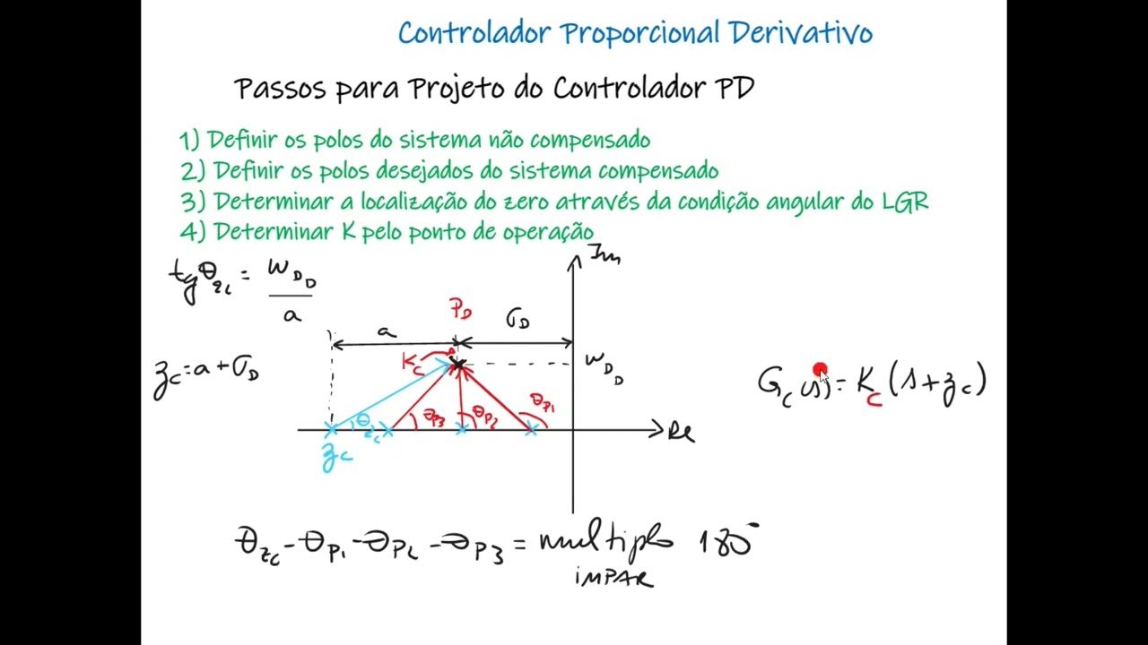 Controlador PD - Projeto pelo Método do Lugar das Raízes