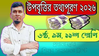 উপবৃত্তির তথ্য ফরম পূরণ 2026 A to Z. Pmeat HSP MIS stipend 2026. Online Experiment.