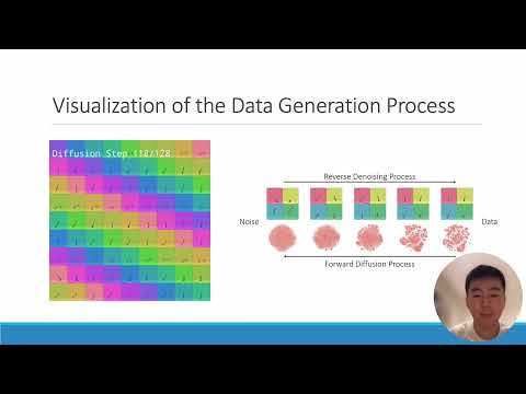 Synthetic Experience Replay (NeurIPS, 2023)