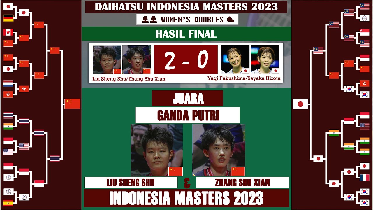 Hasil Final Ganda Putri Indonesia Masters 2023 Ganda Putri China PR Juara