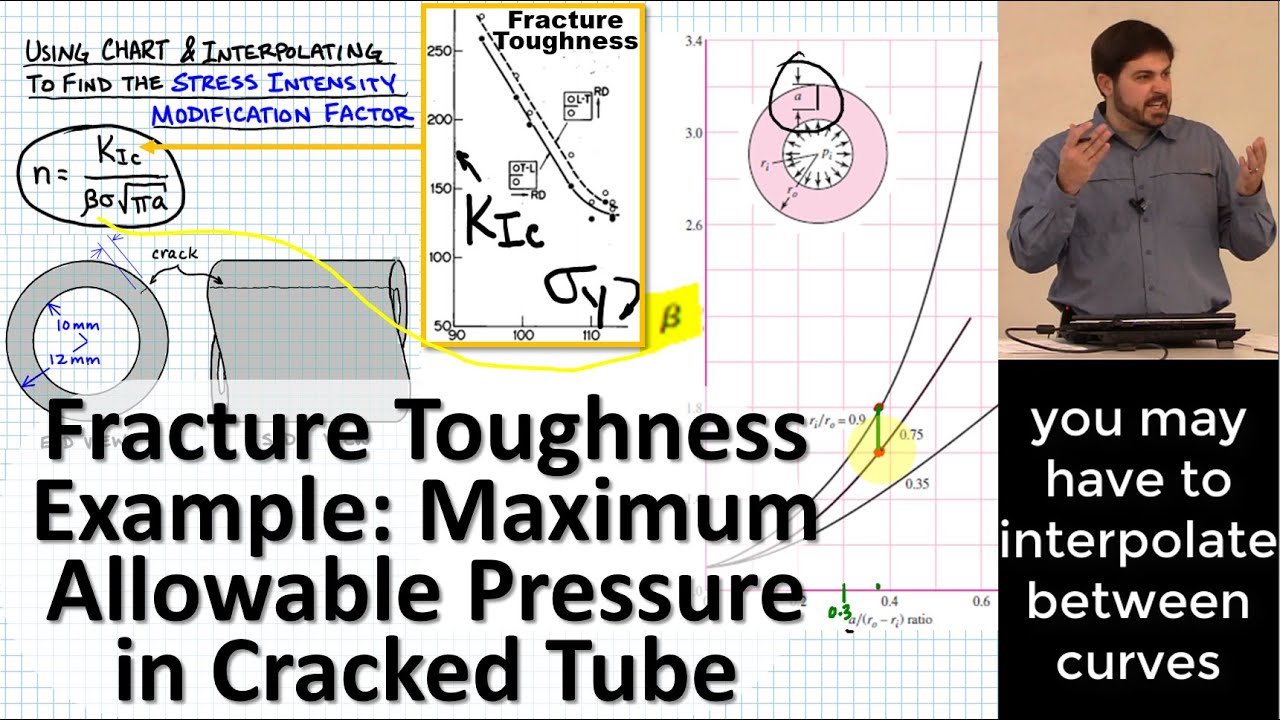 Fracture Toughness Example: Allowable Pressure in Cracked Titanium Tube; Optimizing Yield Strength