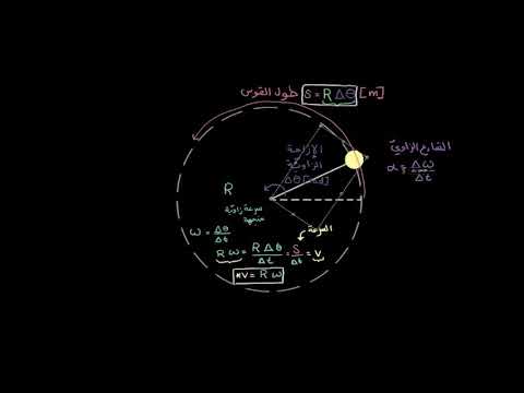 الصف الحادي عشر الفيزياء  العزم والزخم الزاوي العلاقة بين الحركة الدورانية والحركة الخطية المنتظمة