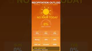 Glendale Weather Report