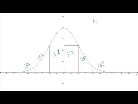STA: Vuistregels normale verdeling