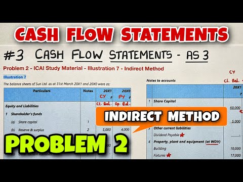 1 Cash Flow Statements Concept Format and 13 Adjustments CA INTER By Saheb Academy