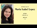 Maria Isabel Lopez Movies List Maria Isabel Lopez Filmography Of Maria Isabel Lopez